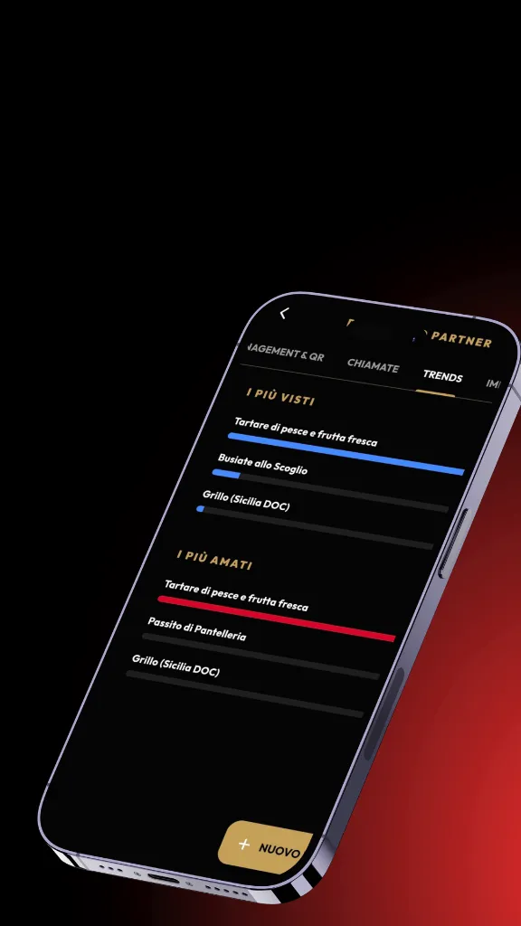 4. Controllo Totale (Admin) - Trends